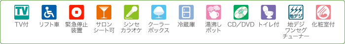装備