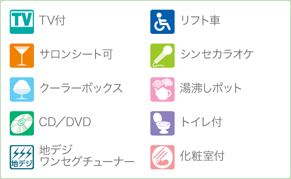 装備